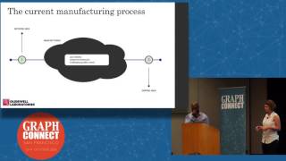 Streamlining Processes with Neo4j at Glidewell Laboratories