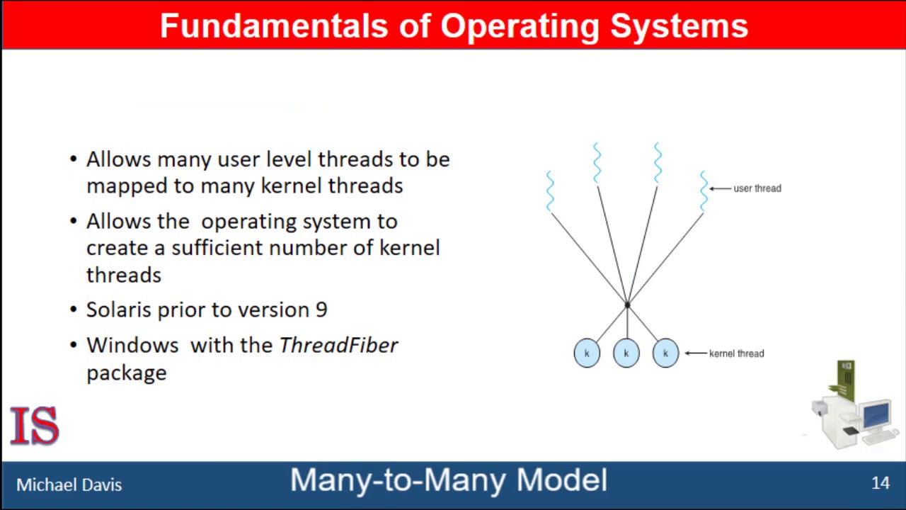 M2u4l2 Threads Continued Youtube