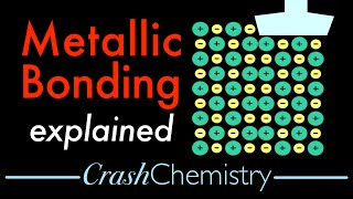 Metallic Bonding and Metallic Properties Explained: Electron Sea Model — Crash Chemistry Academy