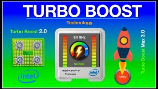 Intel Turbo Boost Explained
