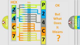 DTC Ford P24C7 Short Explanation