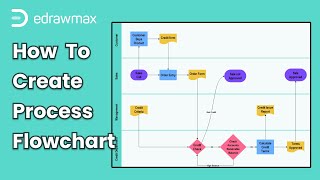 Process Flowchart Tutorial in EdrawMax | How to Create a Flowchart