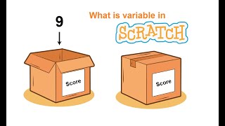 Scratch Tutorial #23 | What is Variable?