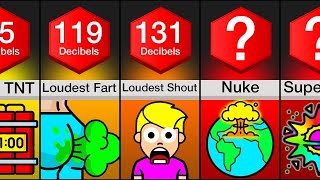 Comparing - The World's Loudest NOISES