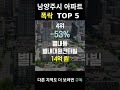 경기 남양주시 아파트 폭락 top5 알려드림