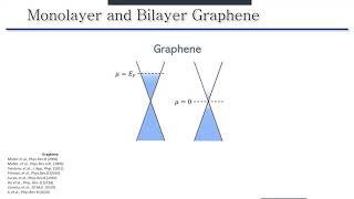 Jonah Waissman - From Thermal to Magnetothermal Transport Measurement in Mono- and Bilayer Graphene