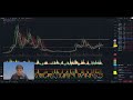 análisis. bitcoinbtc bitcoin btc btctrading crypto