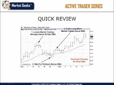 Technical Analysis Trading Strategies - YouTube