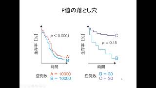 P値とは