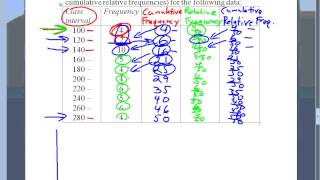 Math Studies: Statistics 3 (Continuous Data)