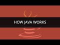 How Java Works | Various Data Types in Java | Java/J2EE & SOA Tutorial | Edureka