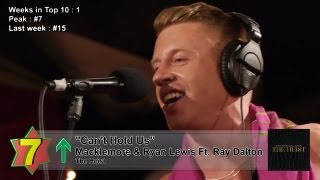 Top 10 Songs - Week Of April 20, 2013