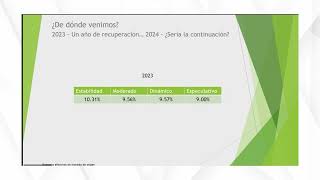 Financial Talks: Perspectivas económicas al cierre 2024| Skandia México