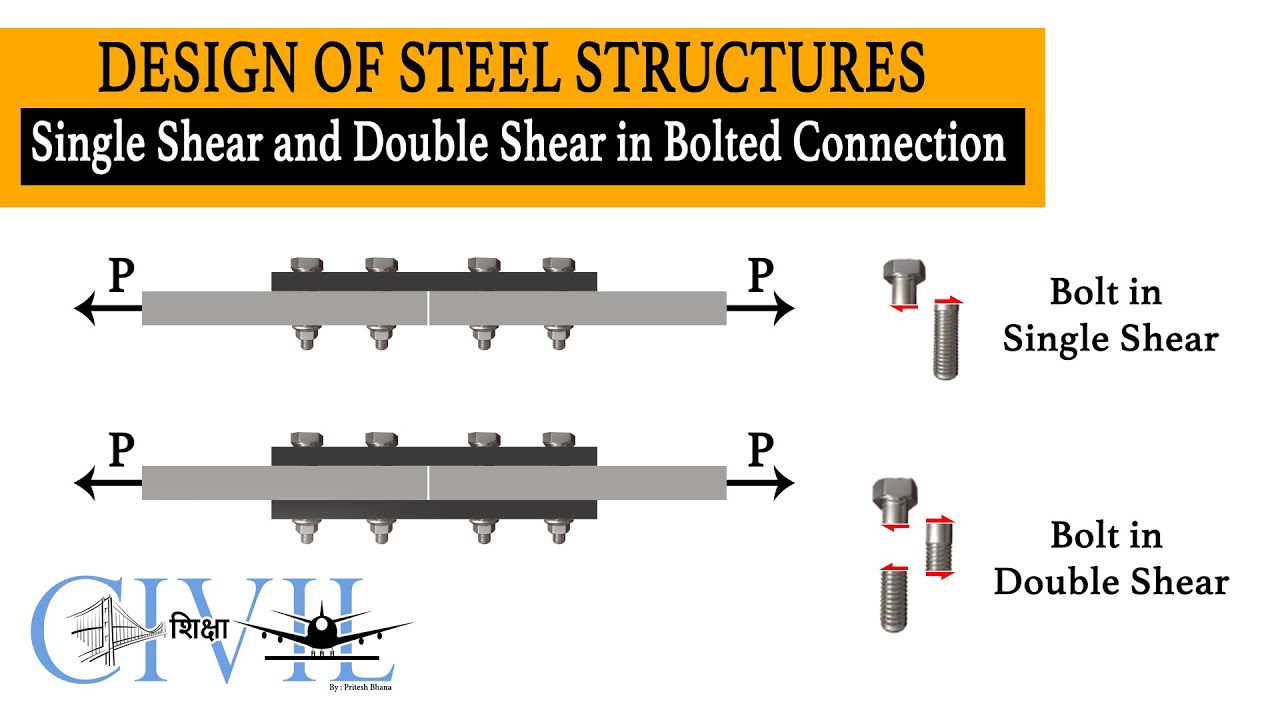 Single Shear And Double Shear In Bolts I Bolted Connection I Design Of ...