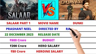 Salaar Part 1 vs Dunki Movie Full Comparison, Budget, Star Cast, Salary, Shooting Place,Release date