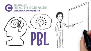 Problem-Based Learning (PBL) works at Chatham University