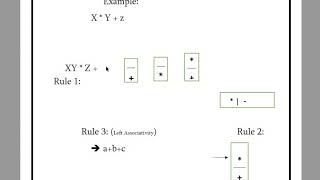 Compiler Construction Lecture #11: Intermediate Code Generation