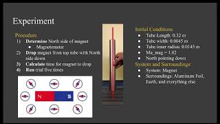Lab 5 Magnetic Braking with Faraday | PHYS 2212