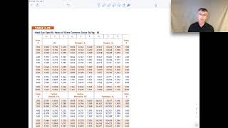 Thermodynamics I - The Ideal Gas Model