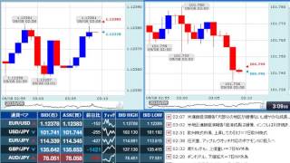 【FX経済指標】2016年9月7日★27時00分：米)地区連銀経済報告（ベージュブック）