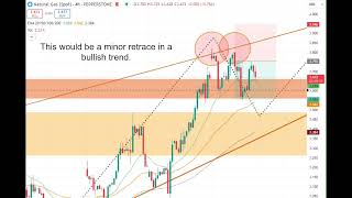 Natural gas analysis today! - 27th Dec