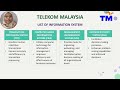 ASSIGNMENT GROUPING -  TELEKOM MALAYSIA BERHAD