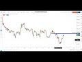 technical analysis cadjpy 4 20 2021