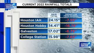 Forecasting Change: 2022 rainfall totals, record heat, updated tropical season forecast
