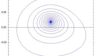 Phase space | Wikipedia audio article