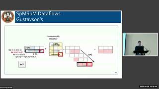 ASPLOS'23 - Session 4C - Flexagon: A Multi-Dataflow Sparse-Sparse Matrix Multiplication Accelerator