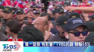 「唯一挺蔡」有影響？　TVBS民調　韓輸15%