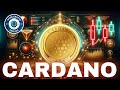 Cardano ADA Price News Today - Elliott Wave Technical Analysis and Price Now! Price Prediction!