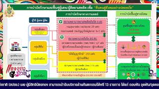 แหลงสักหิด ตอน ผลการดำเนินงานตามนโยบายกระทรวงสาธารณสุข 2567