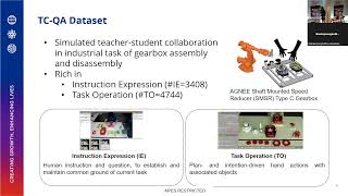 Task-oriented collaborative question answering by Dr Tan Hui Li