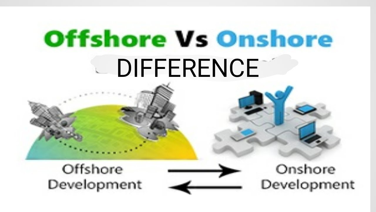 Offshore Meaning