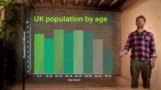 BBC Geography - Using Graphs