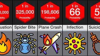 Probability Comparison: Death