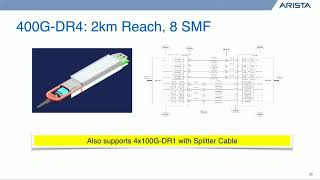 Andy Bechtolsheim on the 400 Gigabit Landscape