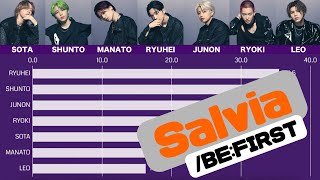 BE:FIRST - Salvia [Line Distribution]