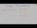 Java-82 Single Inheritance in Java || Java Programming