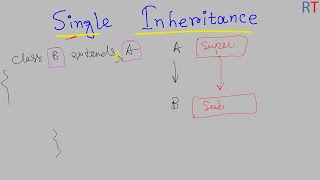 Java-82 Single Inheritance in Java || Java Programming