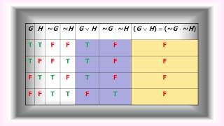 A Crash Course in Formal Logic Pt  7b: Truth Tables for Propositions