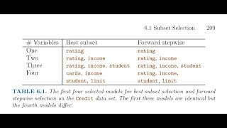 035 - Statistical Learning - Forward Stepwise Selection