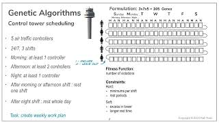 Genetic Algorithms Scheduling