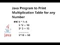 Java Program to Print Multiplication Table for any Number