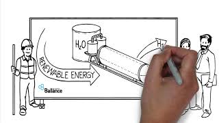 Ballance & Hiringa Green Hydrogen Project