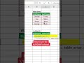 How to use VLOOKUP in Excel! #excel