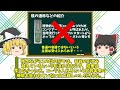 【弁理士が解説】コカ・コーラ・ボトル立体商標事件【ゆっくり解説】