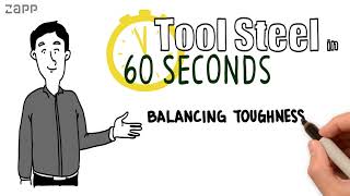 Toughness vs Wear Resistance | Tool Steel in 60 Seconds Episode 2