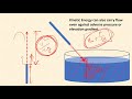 hydraulics ce321 lecture 2 concept of head loss